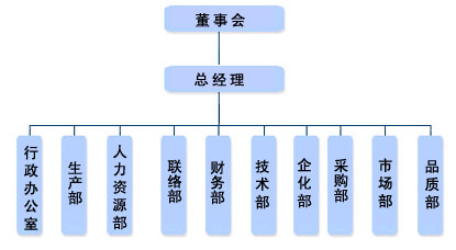 �M���Y(ji��)��(g��u)